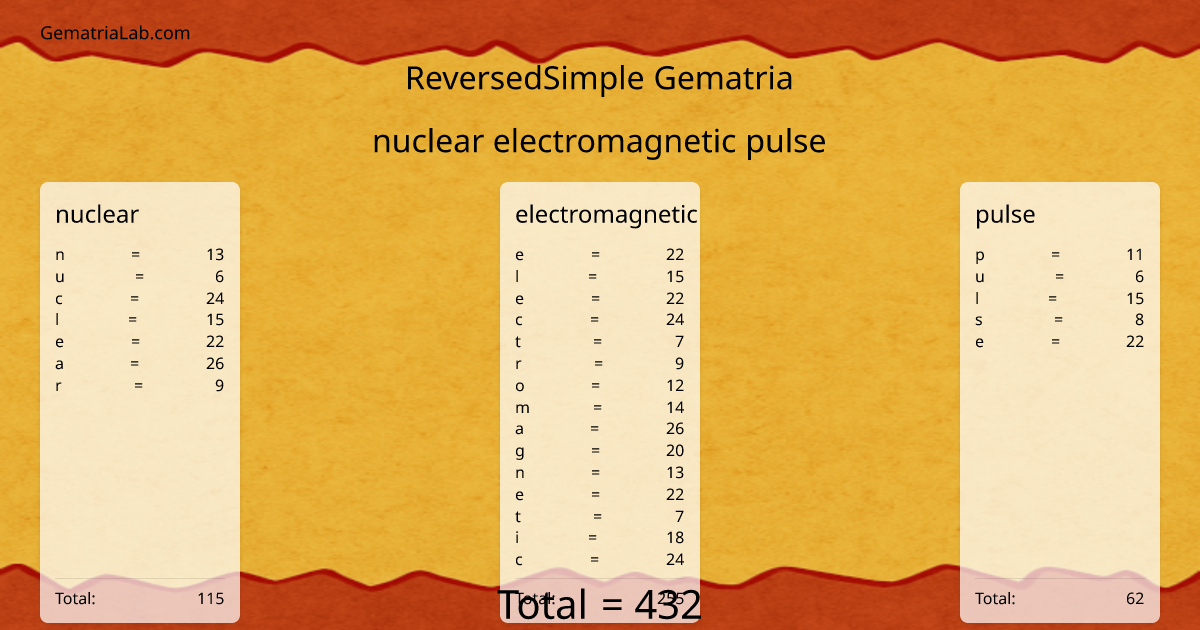 nuclear electromagnetic pulse in reversedSimple Gematria